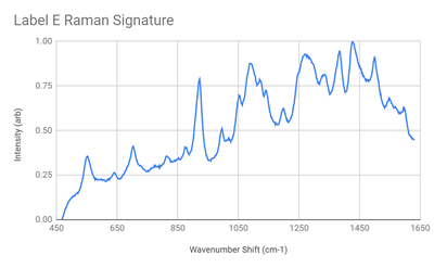 Label E Raman Signature Spectrum